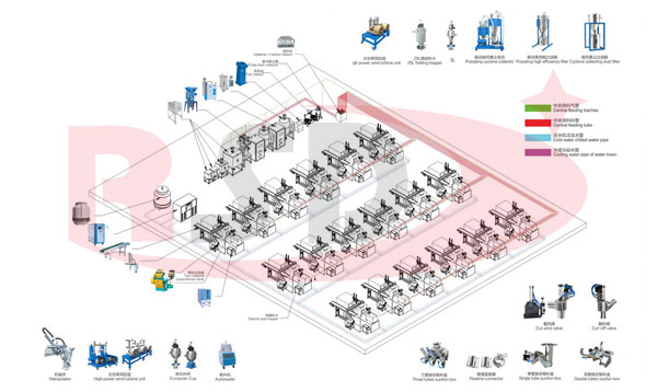 中央(yang)供料系(xi)統
